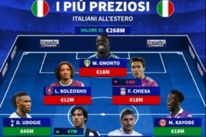 星空互动-海外意大利球员最贵阵:托纳利、卡拉菲奥里、多纳鲁马在列