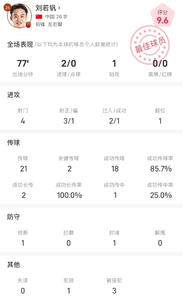 体育知识挑战-两射一传造三球！刘若钒当选海港vs玉昆最佳球员