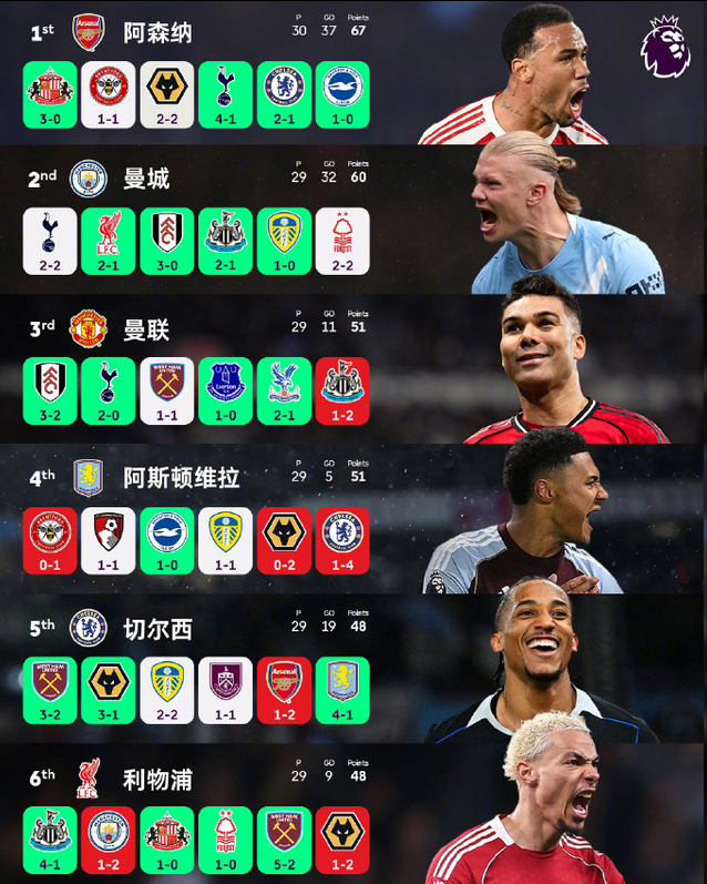 星空高光时刻-前五争夺白热化!谁能笑到最后?