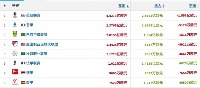 星空赛事推荐-冬窗盘点：蓝月造标王，新月惹C罗，小打小闹真赢家？